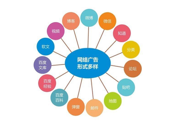 昆明市場(chǎng)研究