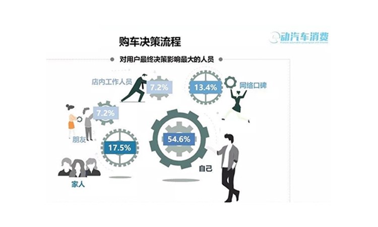 什么是消費(fèi)者調(diào)研？昆明渺瀚商貿(mào)分享