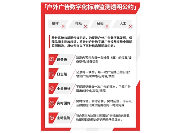 戶(hù)外廣告調(diào)研